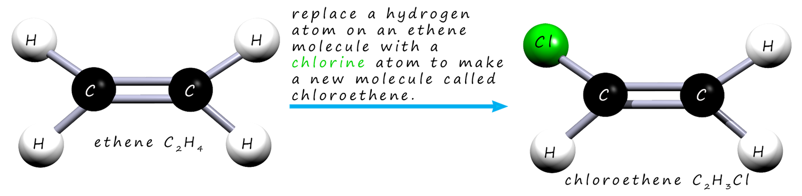Model equation to show the polymerisation of chloroethene to make poly(chloroethene).